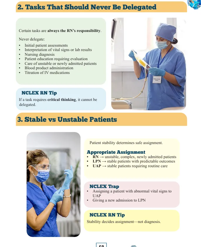 Prioritization and Delegations Nursing Notes for NCLEX-RN Book - Image 9