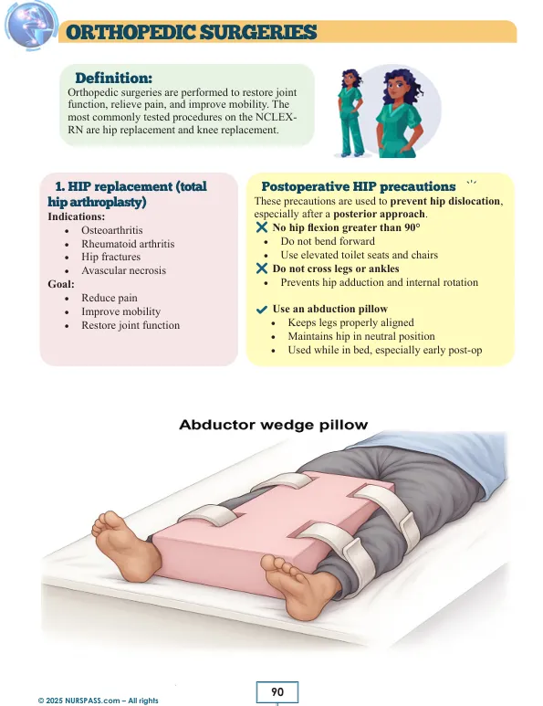 Digestive and Musculoskeletal System Notes for NCLEX-RN Book - Image 6