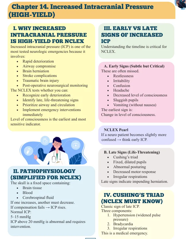 Master Mental Health & Neurology for the NCLEX - Image 8